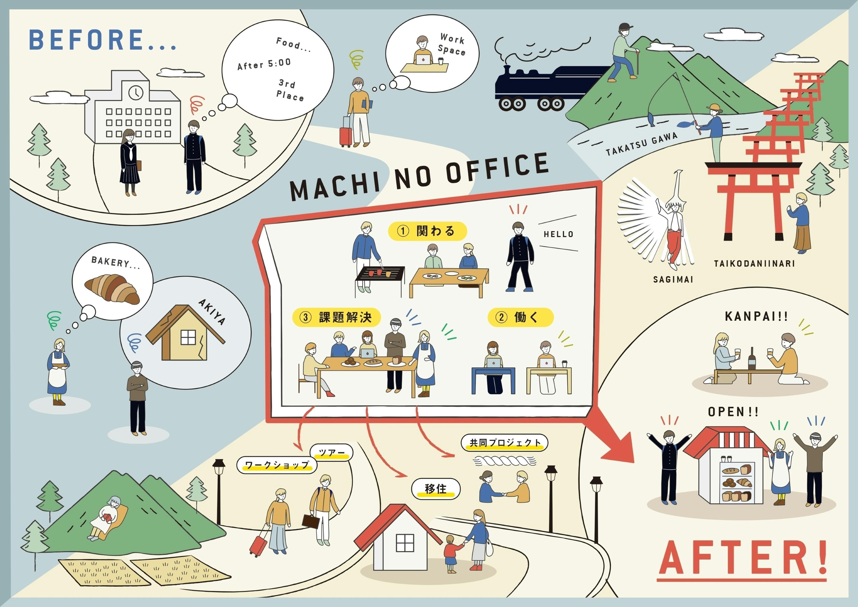 5番目のメイン画像