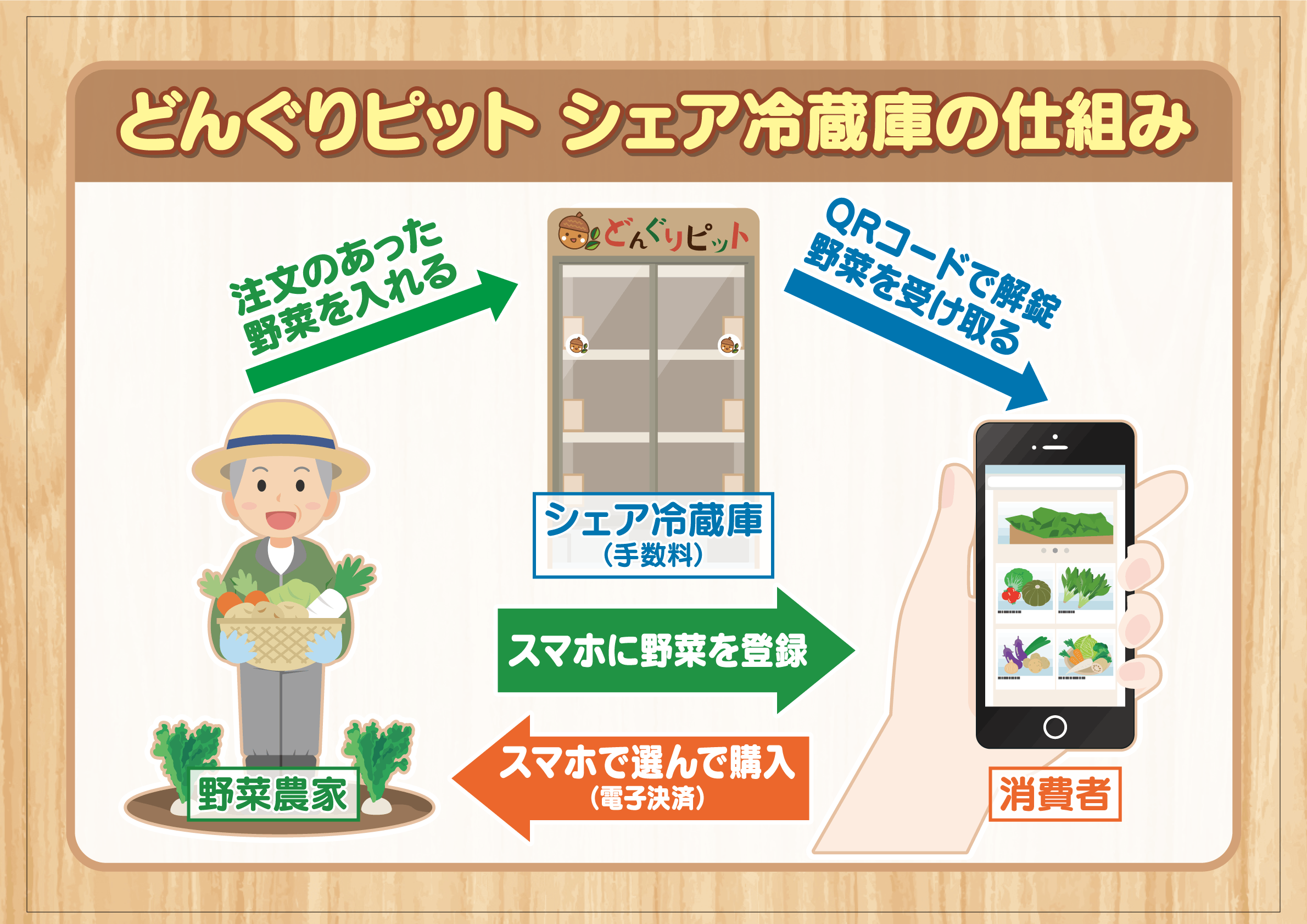 5番目のメイン画像