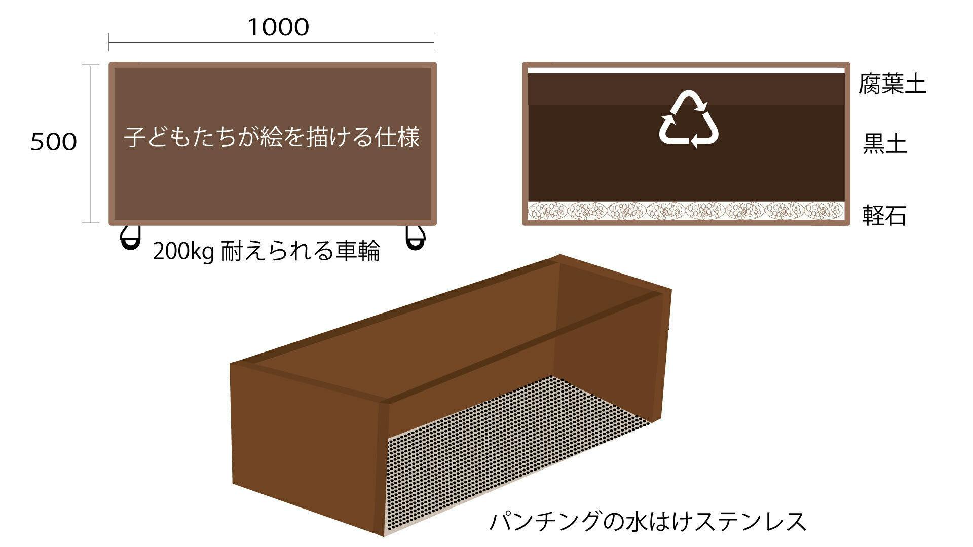3番目のメイン画像