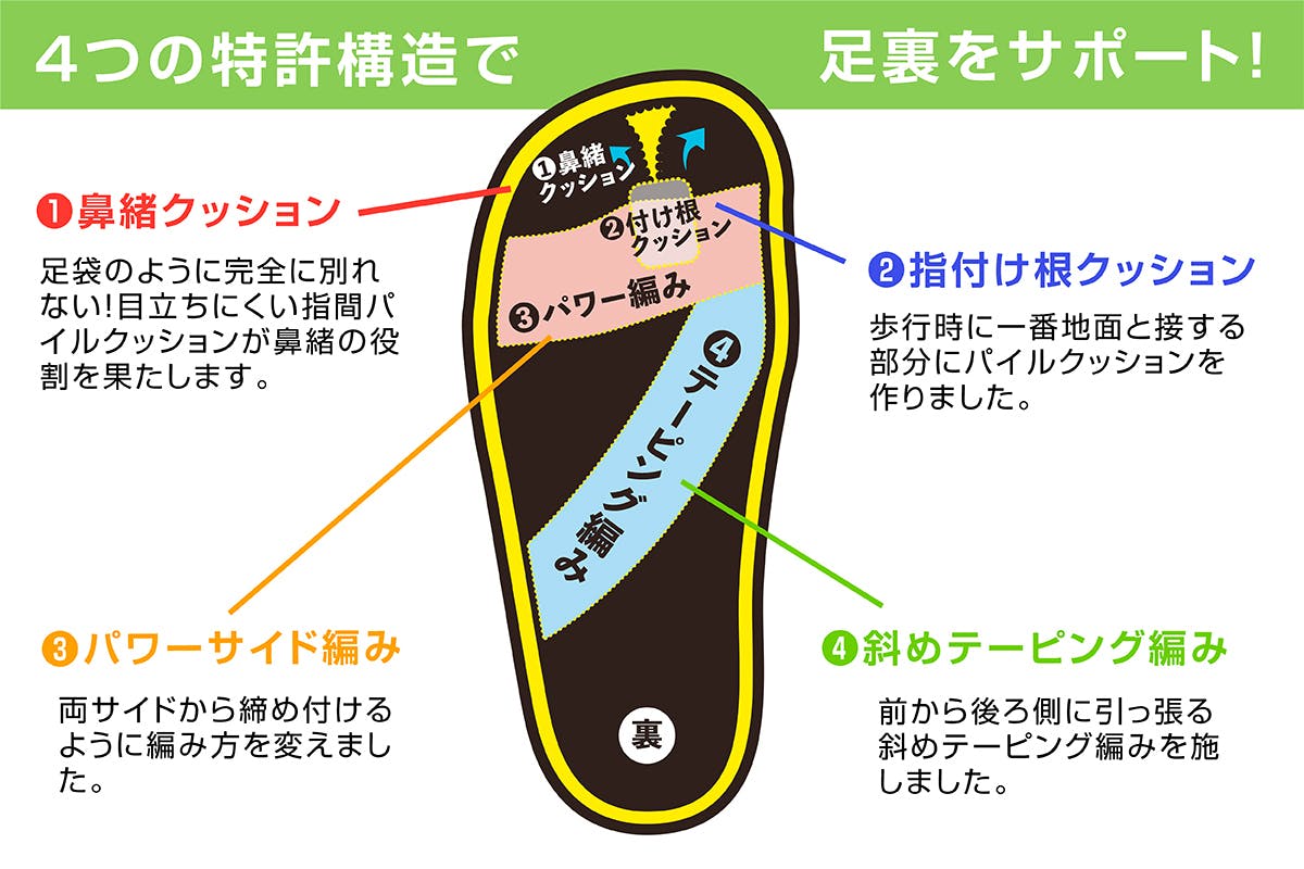 3番目のメイン画像