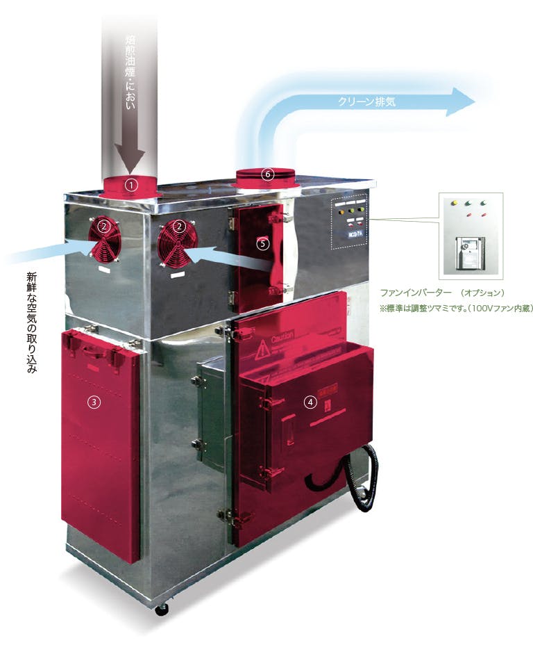 2番目のメイン画像