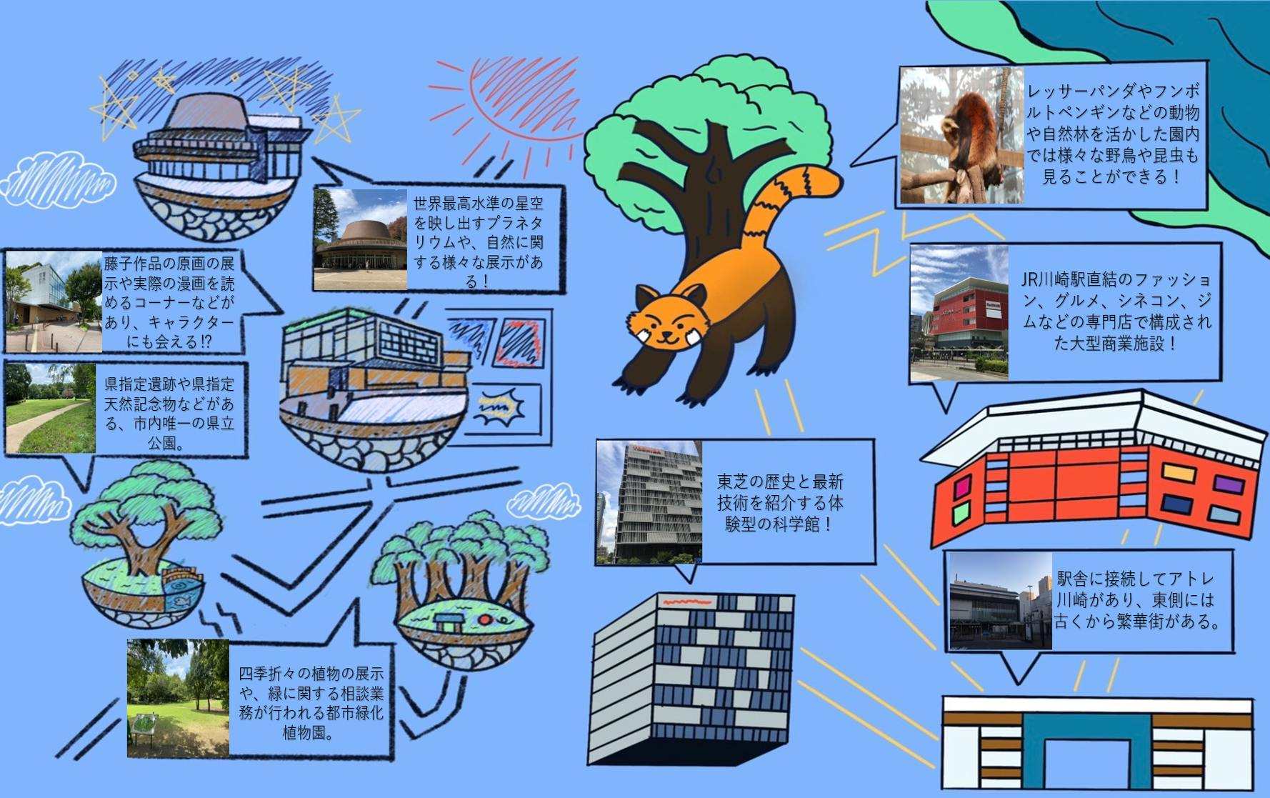 5番目のメイン画像