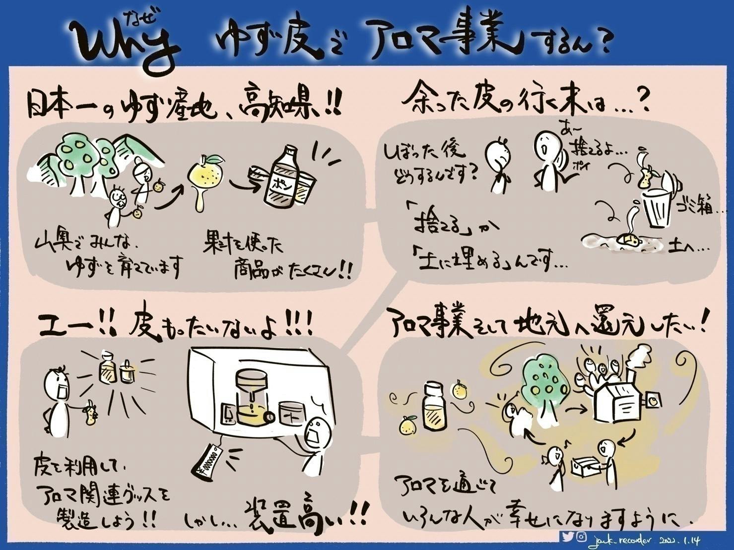 2番目のメイン画像