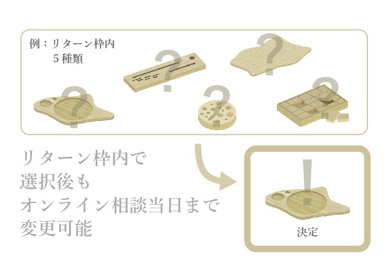 4番目のメイン画像