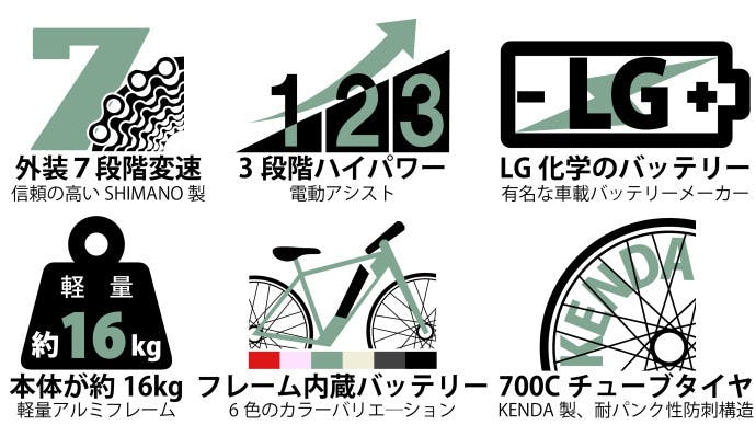 4番目のメイン画像