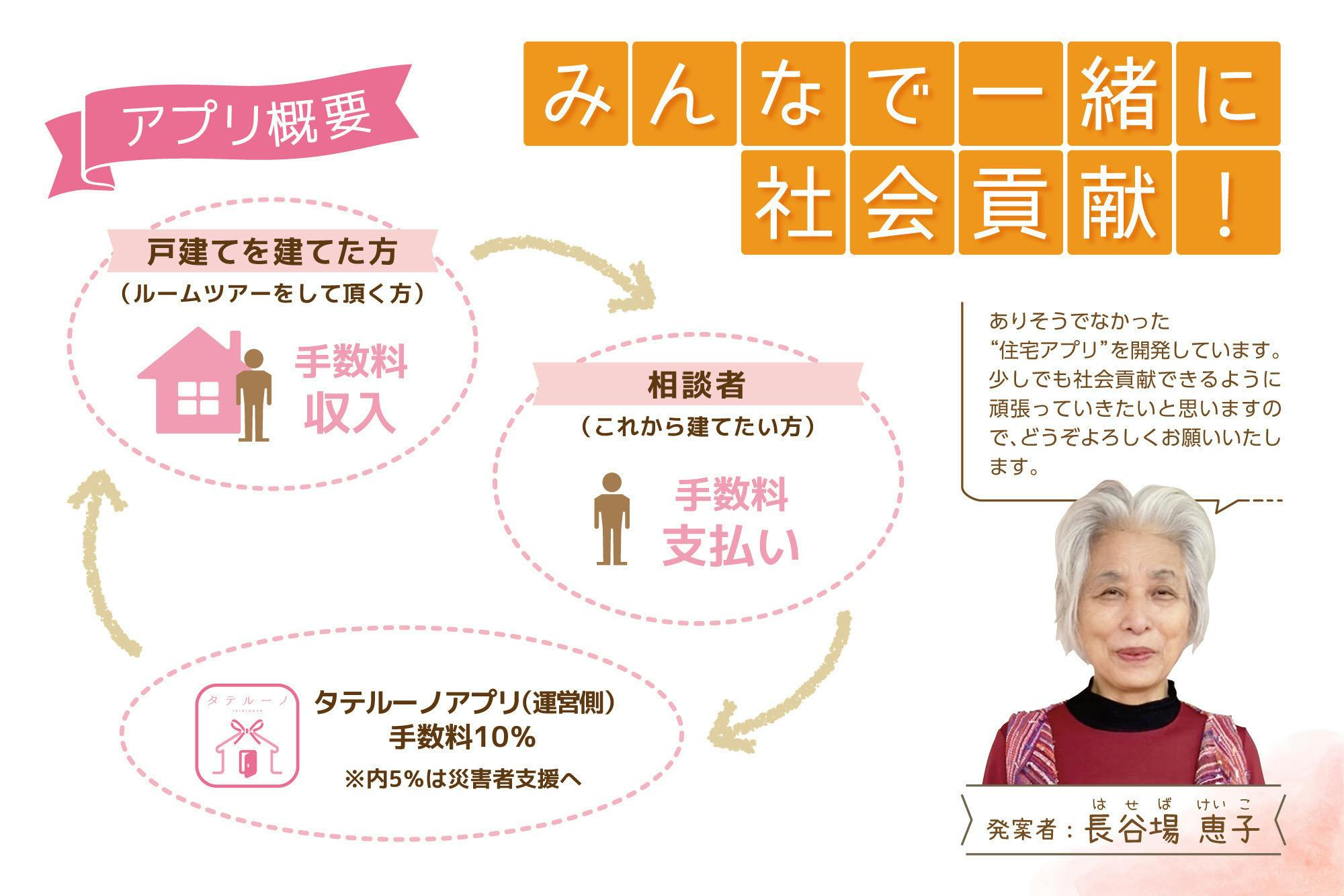 2番目のメイン画像