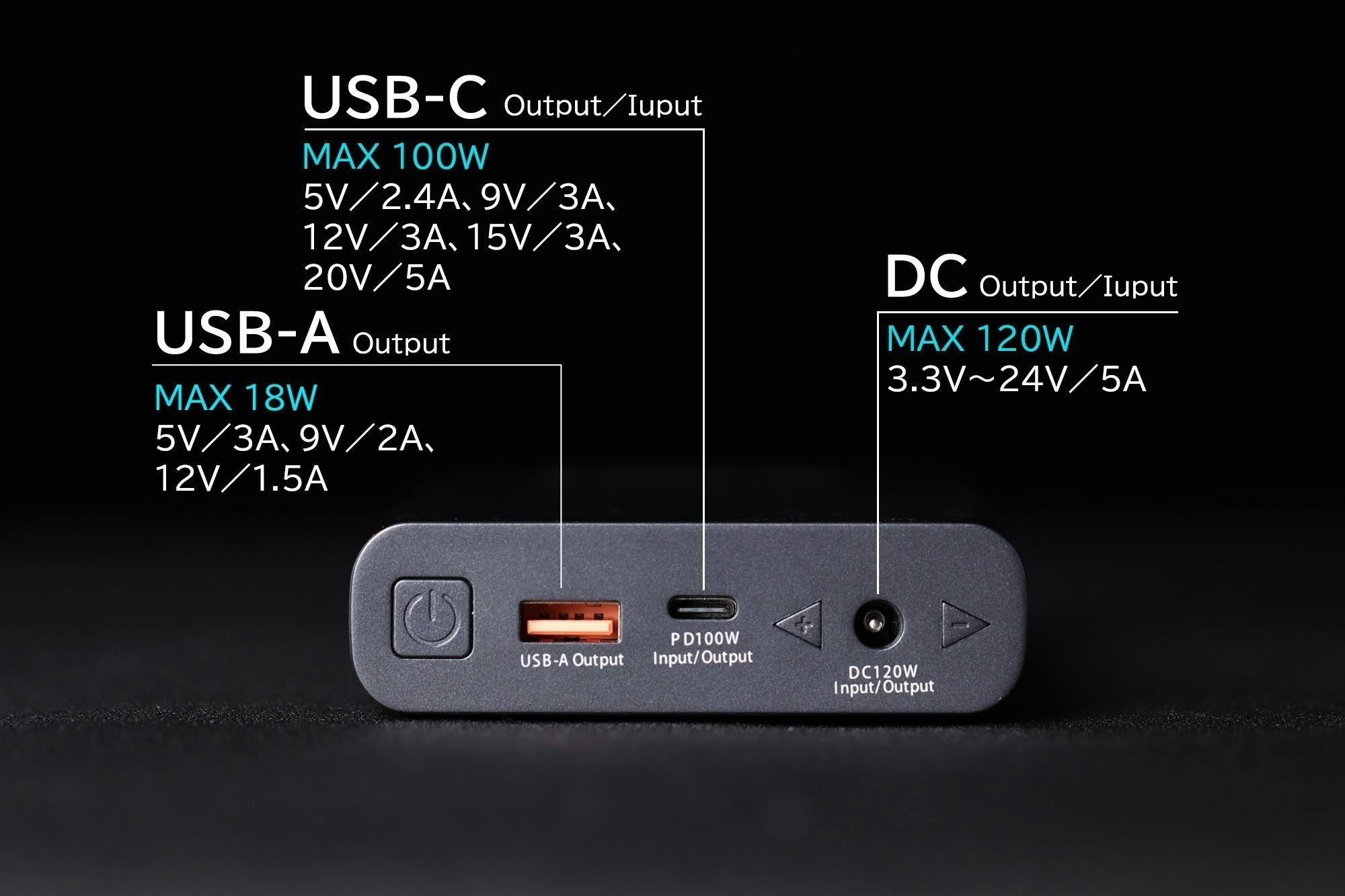 双方向PD100W急速充電、DC出力電圧を調整できるモバイル 双方向PD100W急速充電、DC出力電圧を調整できるモバイル
