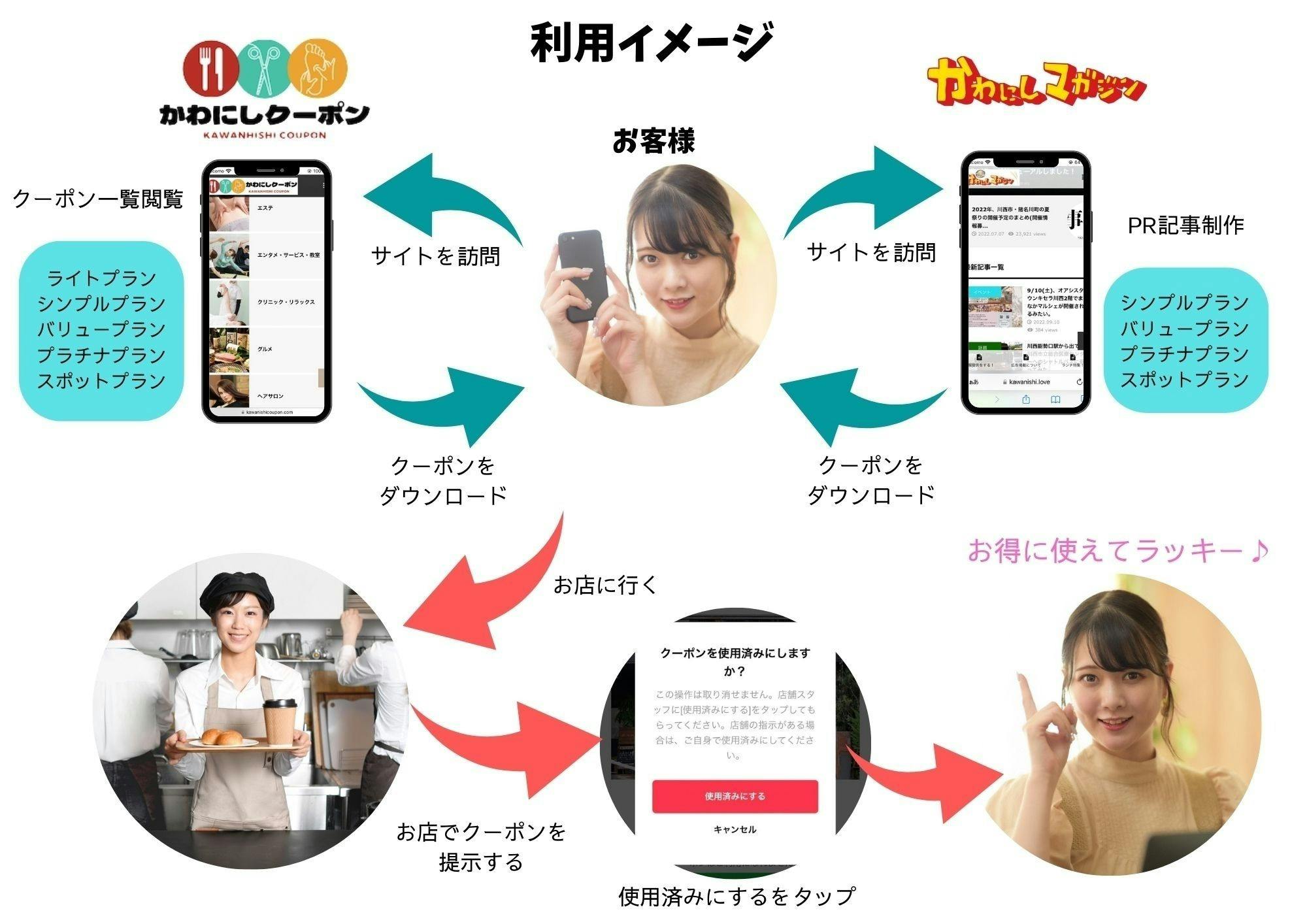 4番目のメイン画像