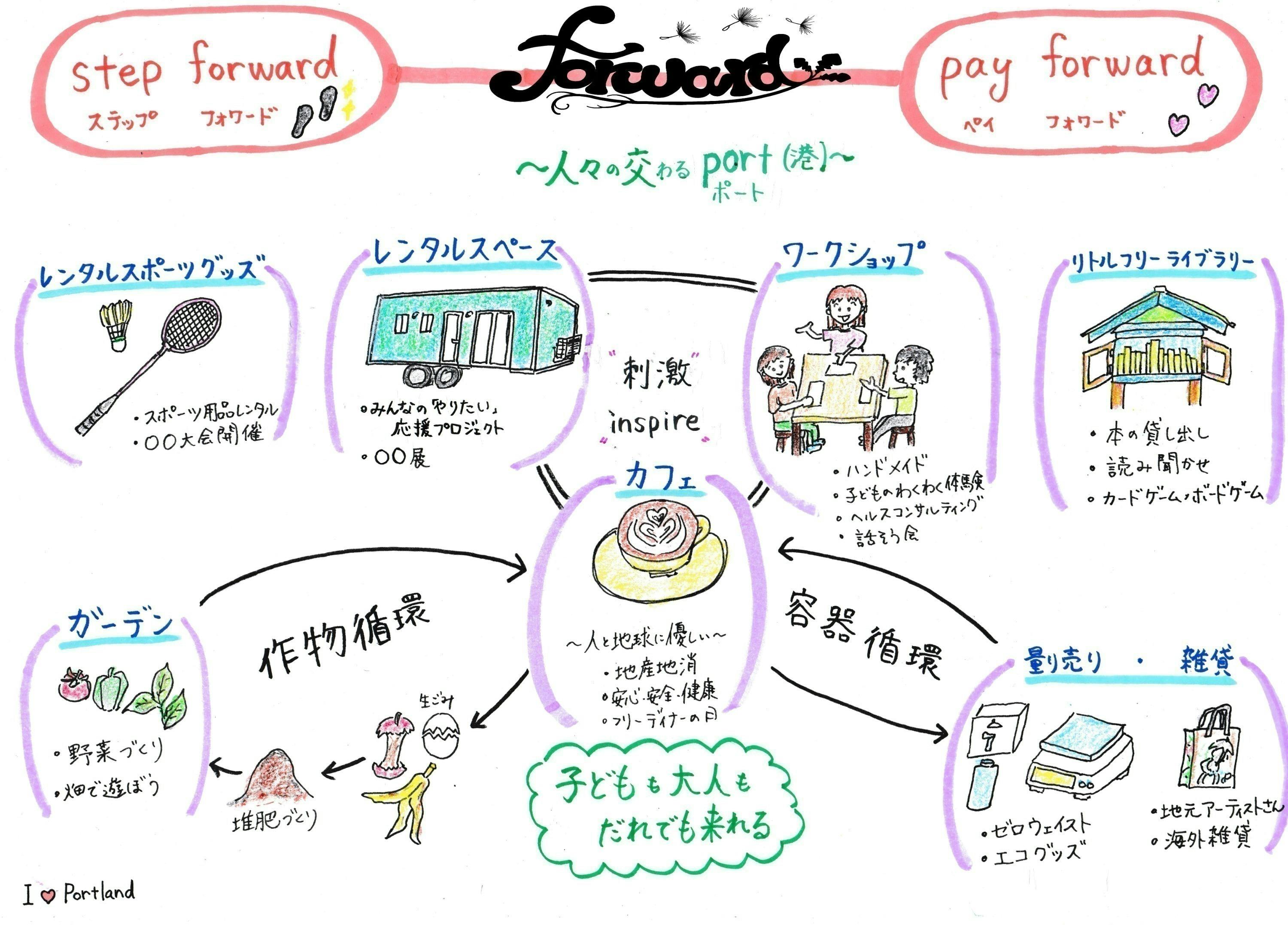 2番目のメイン画像