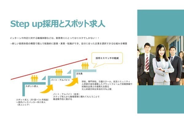 2番目のメイン画像