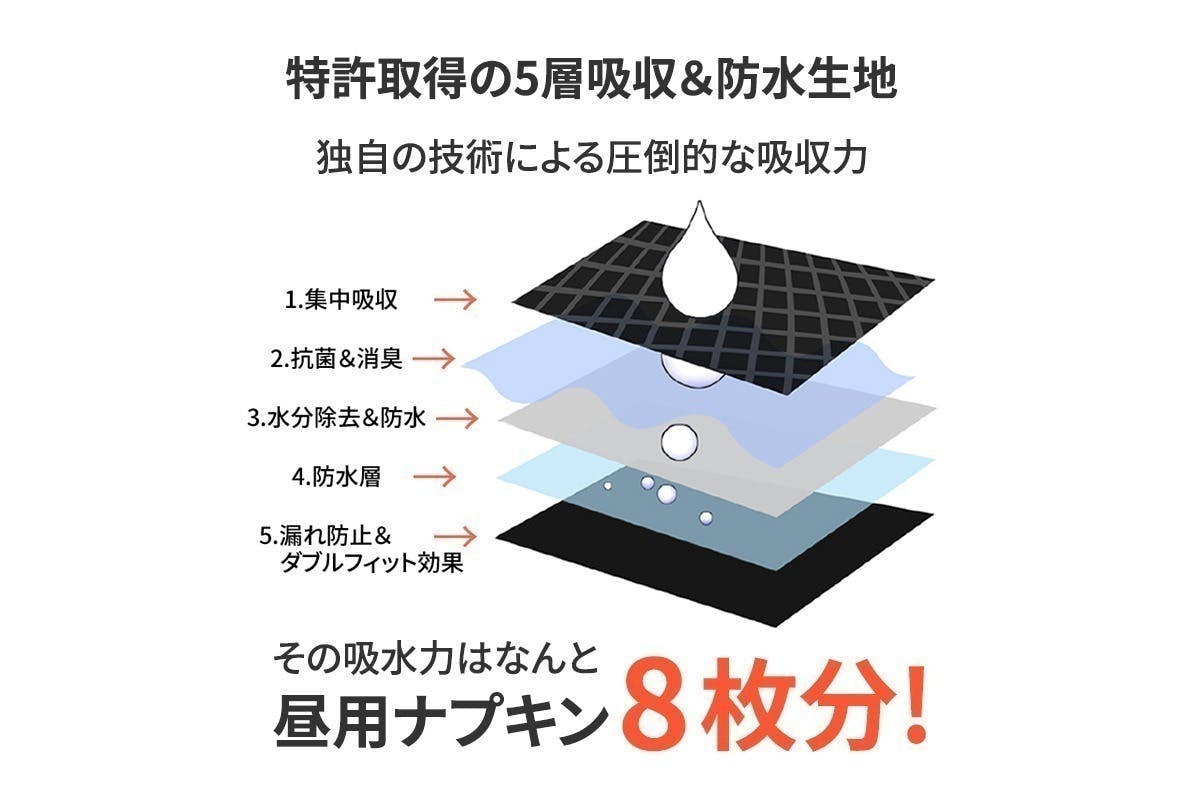 5番目のメイン画像