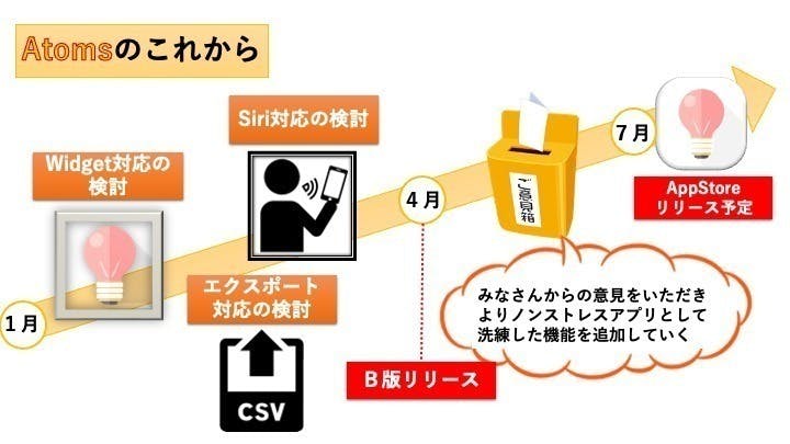 5番目のメイン画像