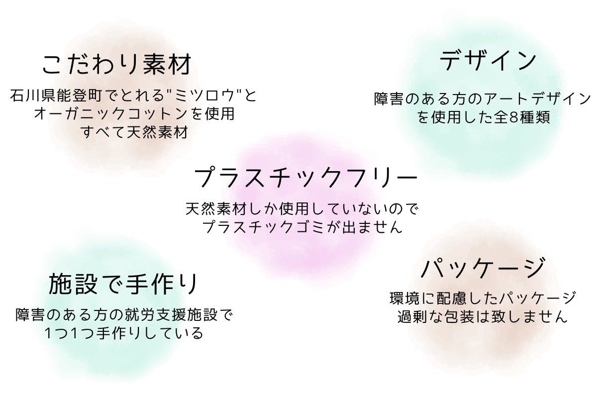 4番目のメイン画像