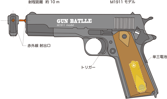 1番目のメイン画像